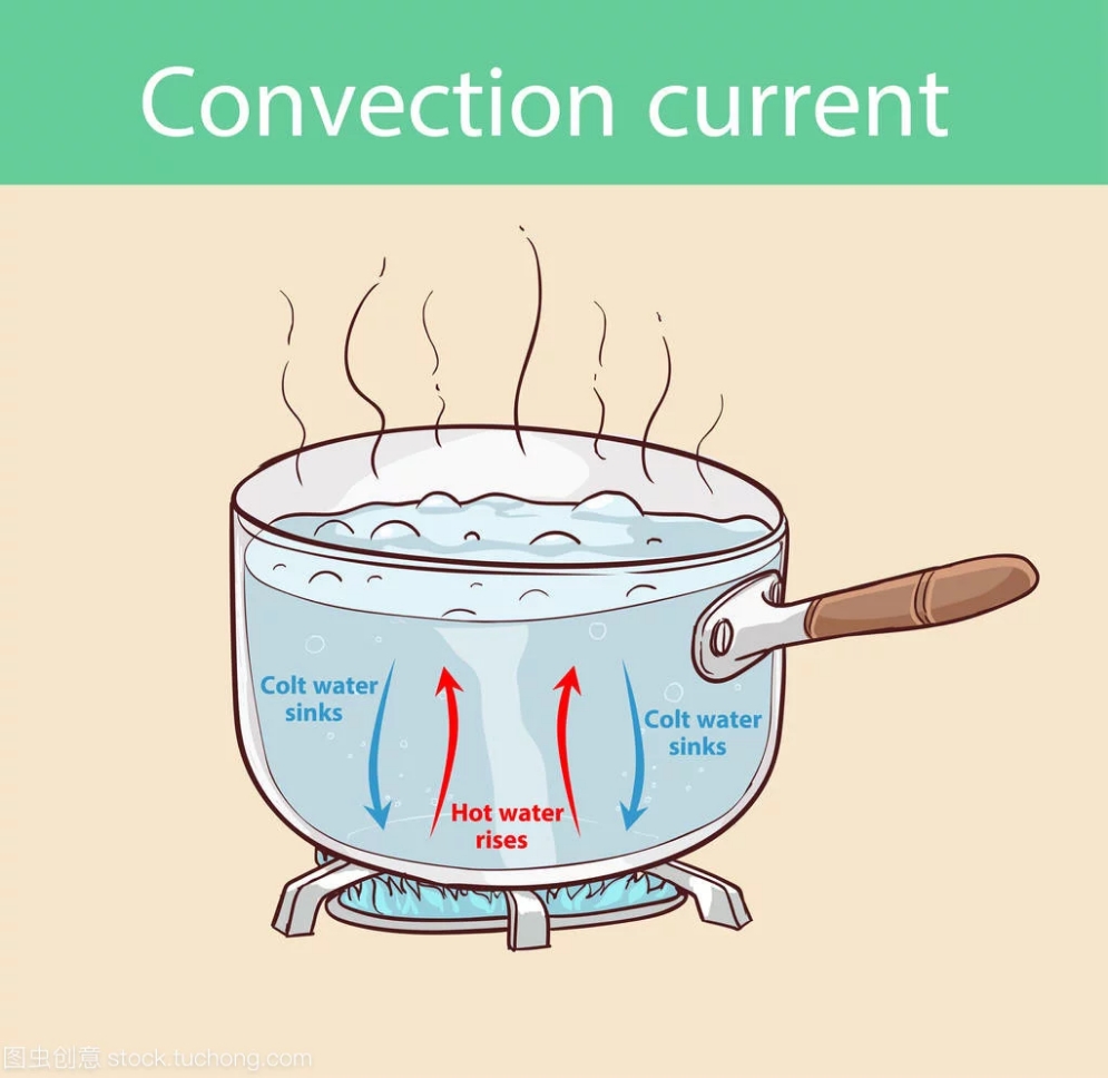 电饭煲煮饭总是溢出水来是什么原因？溢出米汤怎么办？