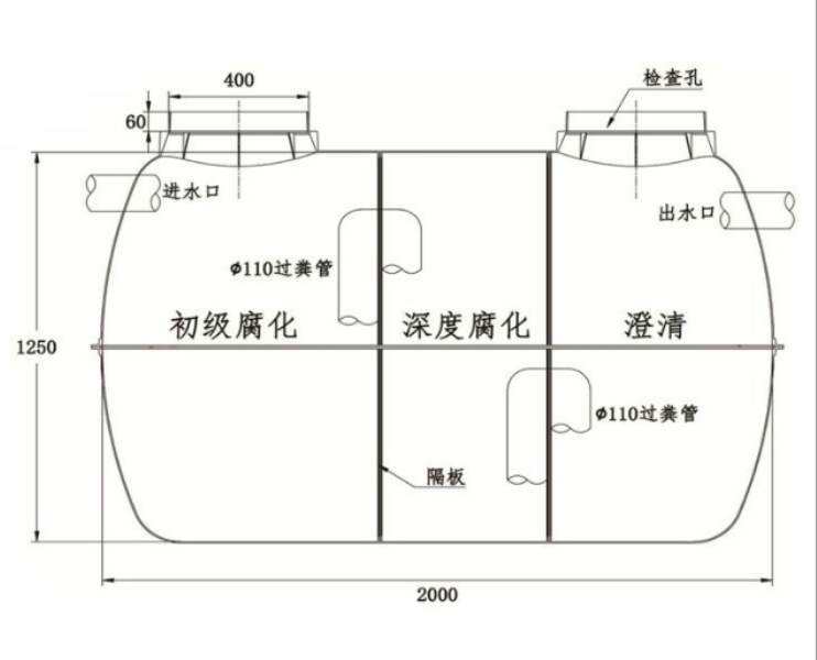 农村化粪池如何做好防臭处理措施?怎么样做防臭?